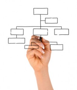 Youth Ministry Organizational Chart