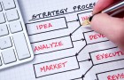 Creating a Strategic Plan – Part 2